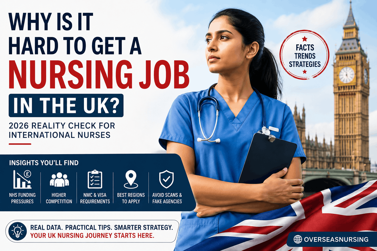 Why Is It Becoming Harder to Get a Nursing Job in the UK?